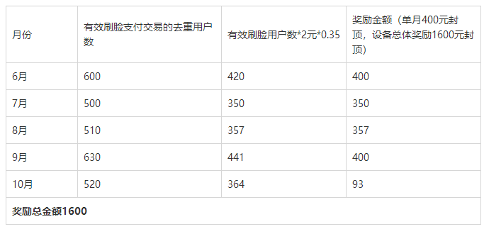 支付宝《蜻蜓系列设备奖励政策方案》最新返利政策