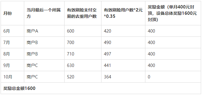 支付宝《蜻蜓系列设备奖励政策方案》最新返利政策
